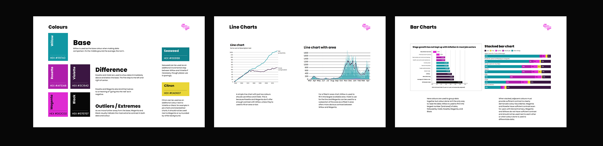 Collage of data visualization guidelines